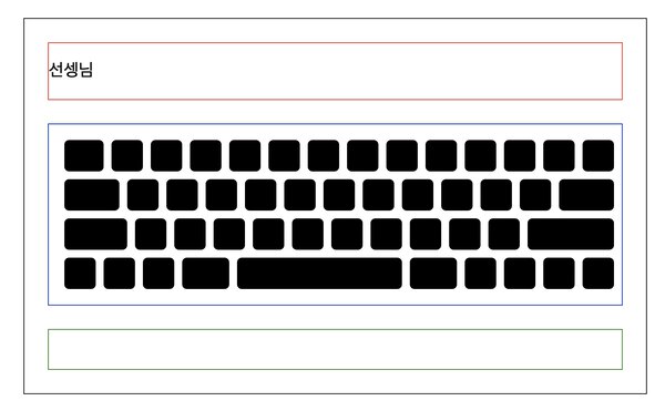 The same 3-part wireframe layout with the middle section having 4 rows of keys like a standard keyboard, but each key is filled in black.