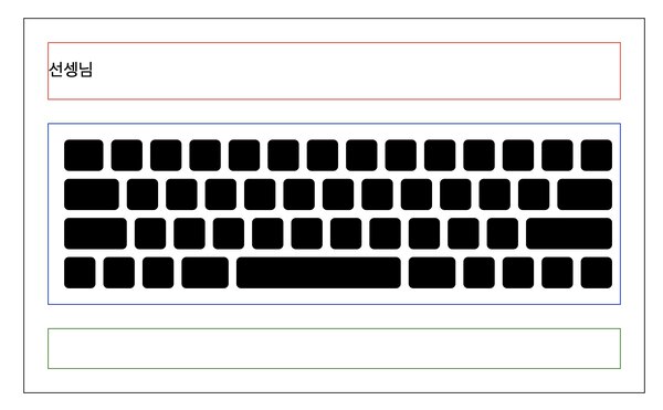 The same 3-part wireframe layout with the middle section having 4 rows of keys like a standard keyboard, but each key is filled in black.
